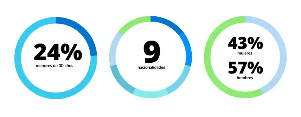 RRHH datos web